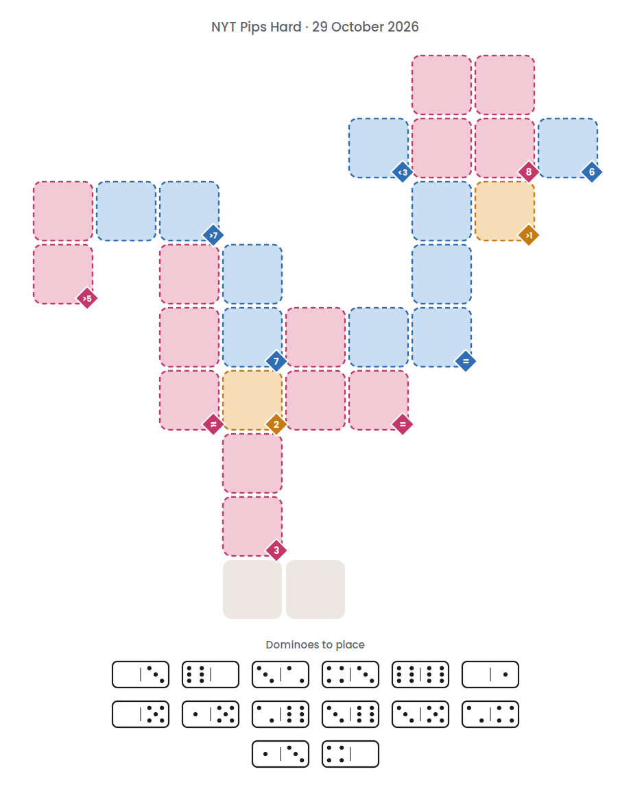 Empty NYT Pips Hard board for 29 October 2026, with its 14 dominoes.