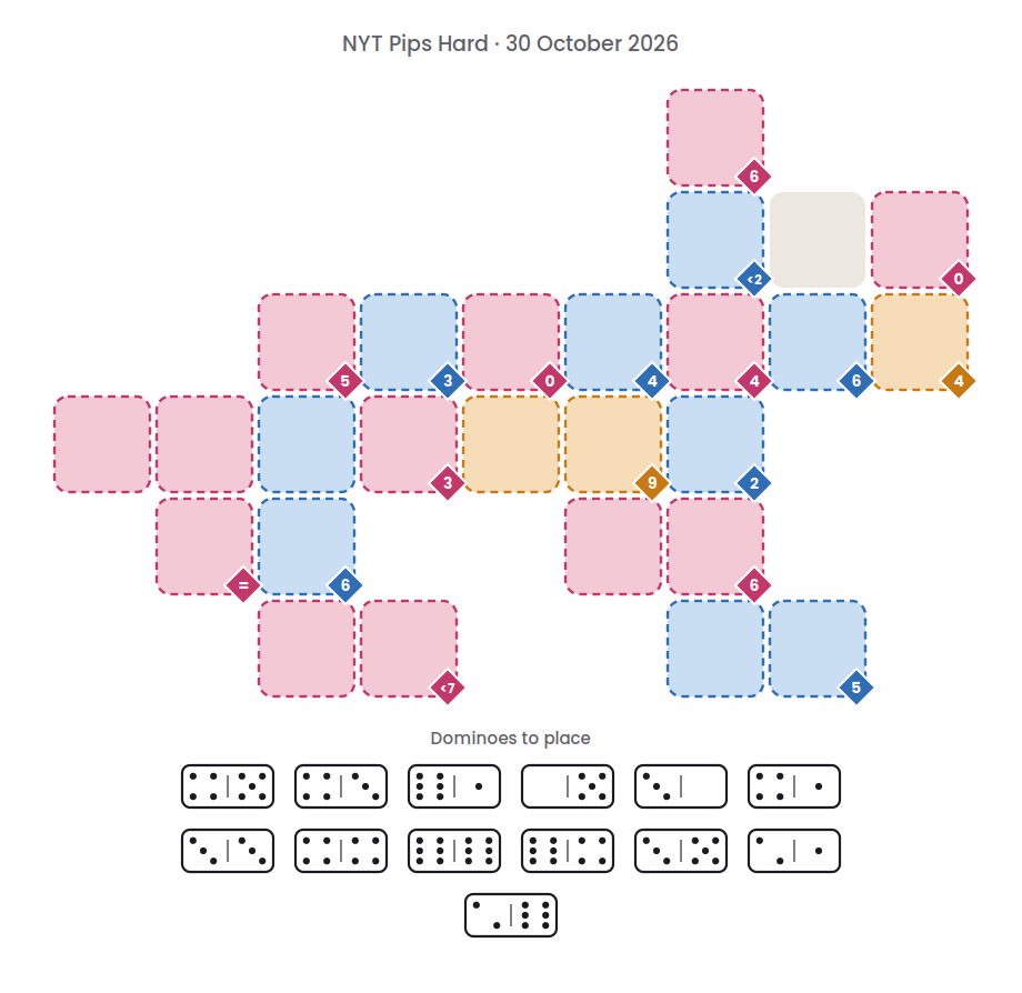 Empty NYT Pips Hard board for 30 October 2026, with its 13 dominoes.