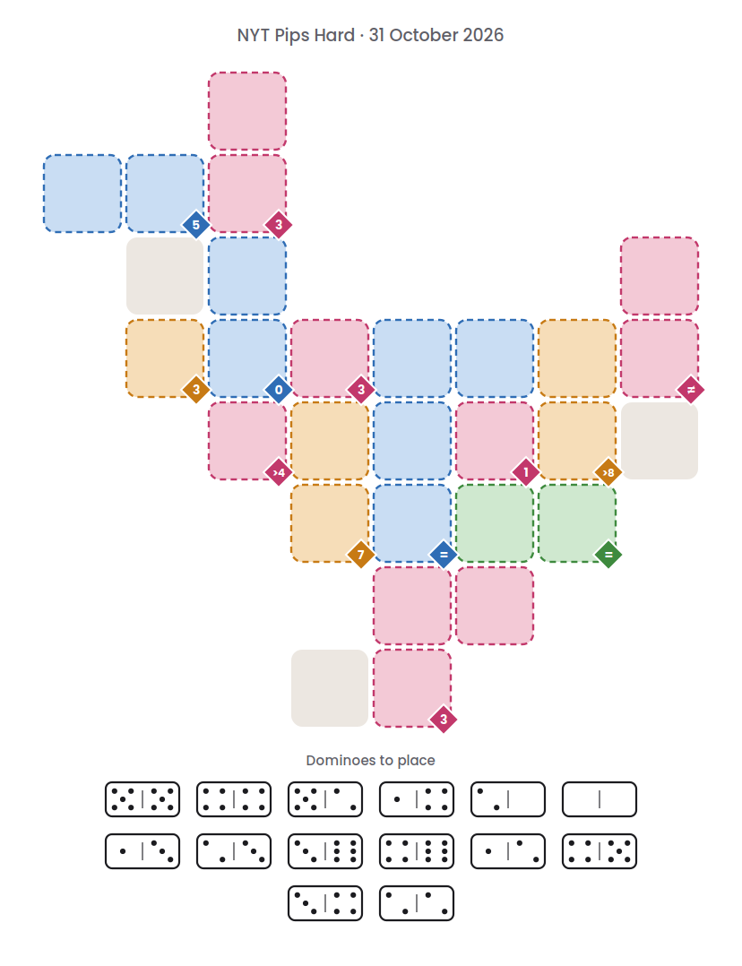 Empty NYT Pips Hard board for 31 October 2026, with its 14 dominoes.