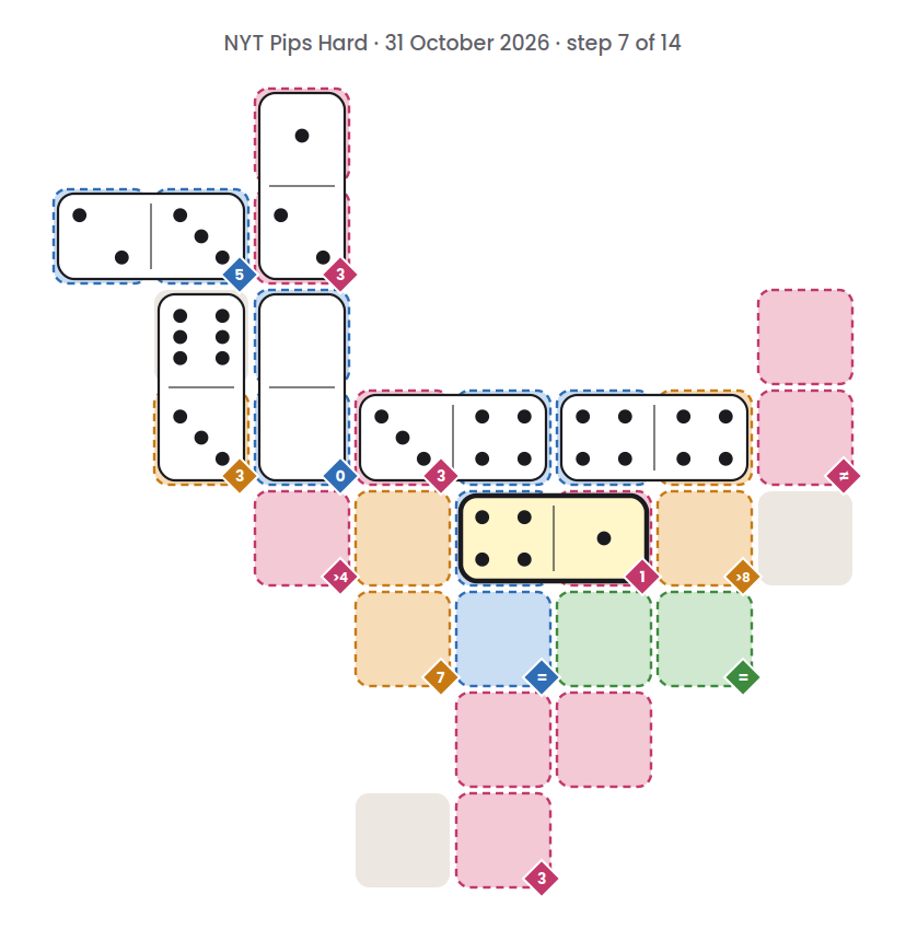 NYT Pips Hard board for 31 October 2026, step 7 of 14, with the 1-4 domino placed.