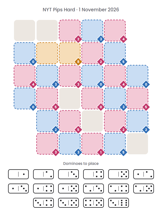 Empty NYT Pips Hard board for 1 November 2026, with its 16 dominoes.