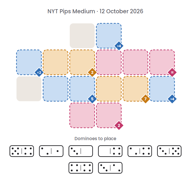 Empty NYT Pips Medium board for 12 October 2026, with its 8 dominoes.