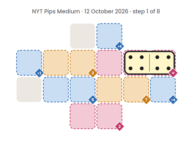 NYT Pips Medium board for 12 October 2026, step 1 of 8, with the 4-4 domino placed.