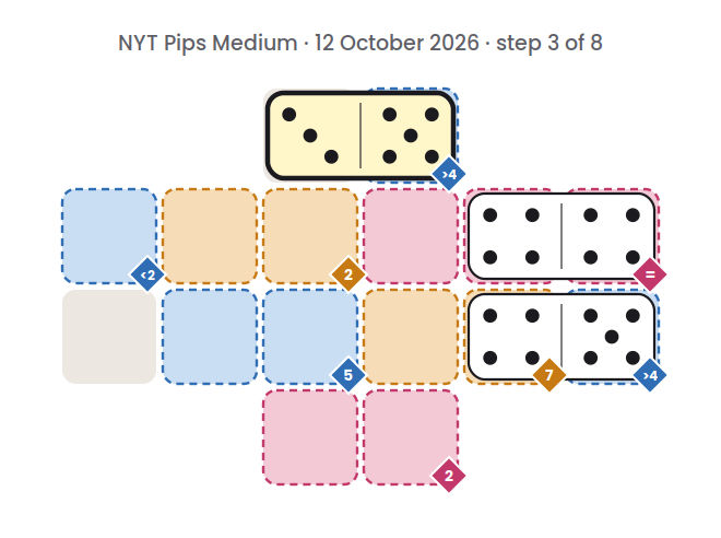 NYT Pips Medium board for 12 October 2026, step 3 of 8, with the 3-5 domino placed.