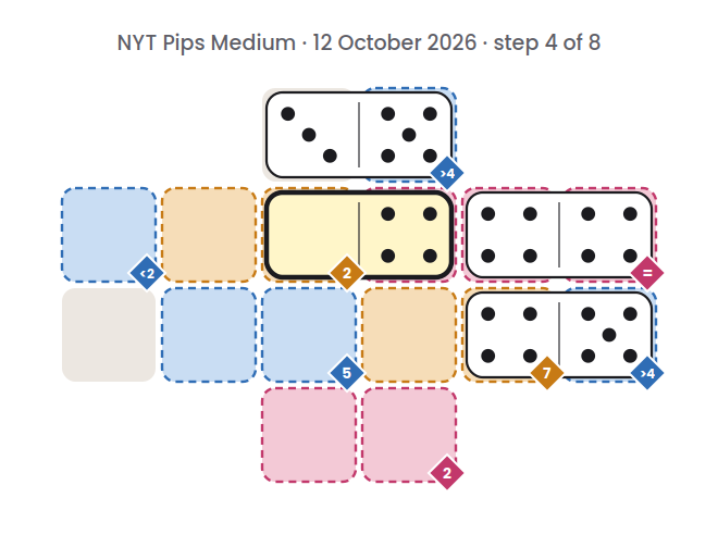 NYT Pips Medium board for 12 October 2026, step 4 of 8, with the 0-4 domino placed.