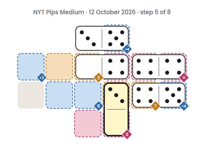 NYT Pips Medium board for 12 October 2026, step 5 of 8, with the 3-0 domino placed.