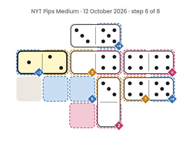 NYT Pips Medium board for 12 October 2026, step 6 of 8, with the 2-1 domino placed.