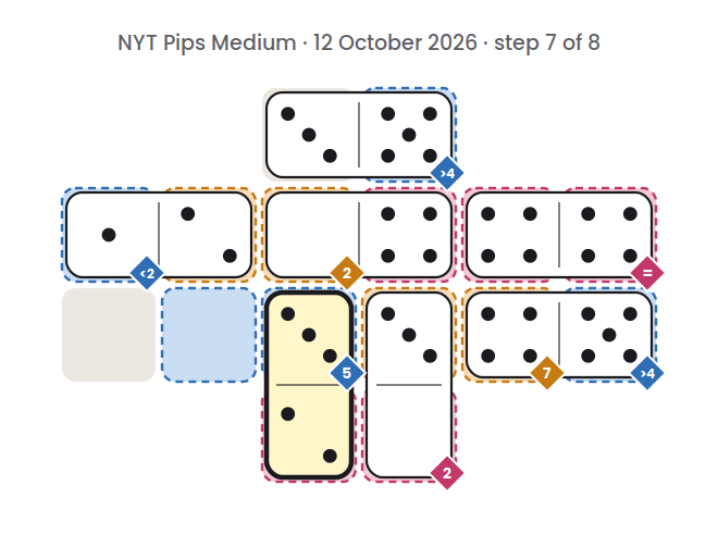 NYT Pips Medium board for 12 October 2026, step 7 of 8, with the 3-2 domino placed.