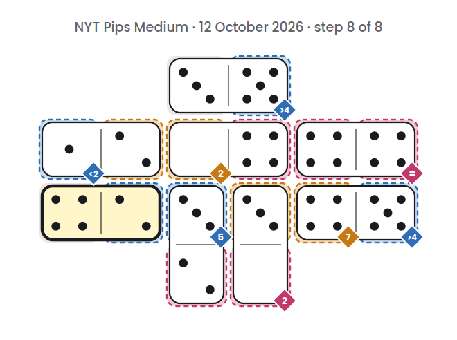 NYT Pips Medium board for 12 October 2026, step 8 of 8, with the 2-4 domino placed.