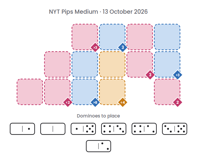 Empty NYT Pips Medium board for 13 October 2026, with its 7 dominoes.