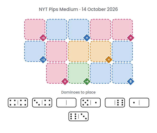 Empty NYT Pips Medium board for 14 October 2026, with its 7 dominoes.