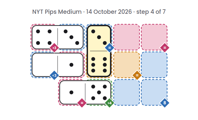 NYT Pips Medium board for 14 October 2026, step 4 of 7, with the 6-3 domino placed.