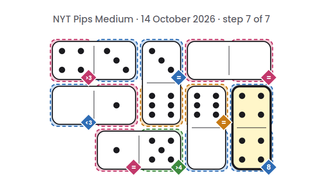 NYT Pips Medium board for 14 October 2026, step 7 of 7, with the 4-4 domino placed.