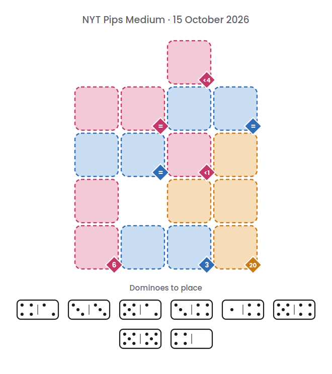 Empty NYT Pips Medium board for 15 October 2026, with its 8 dominoes.