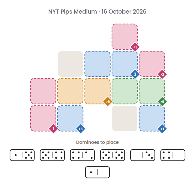 Empty NYT Pips Medium board for 16 October 2026, with its 7 dominoes.