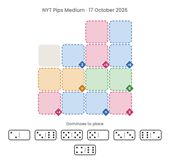 Empty NYT Pips Medium board for 17 October 2026, with its 7 dominoes.