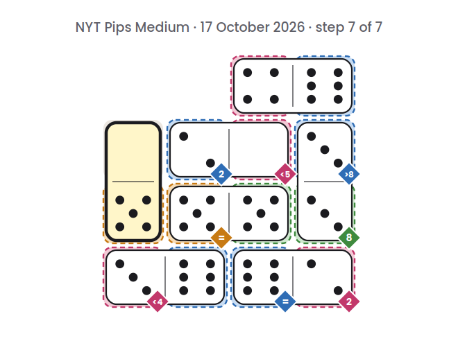 NYT Pips Medium board for 17 October 2026, step 7 of 7, with the 5-0 domino placed.