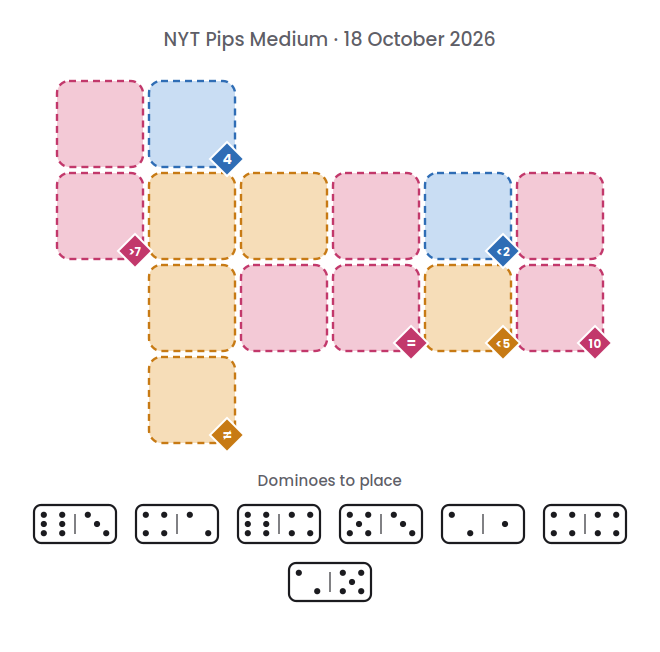 Empty NYT Pips Medium board for 18 October 2026, with its 7 dominoes.