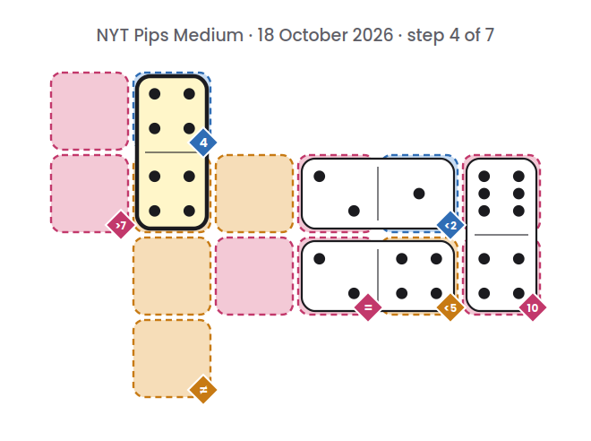 NYT Pips Medium board for 18 October 2026, step 4 of 7, with the 4-4 domino placed.