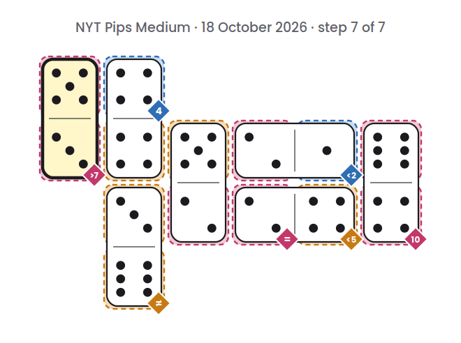 NYT Pips Medium board for 18 October 2026, step 7 of 7, with the 5-3 domino placed.