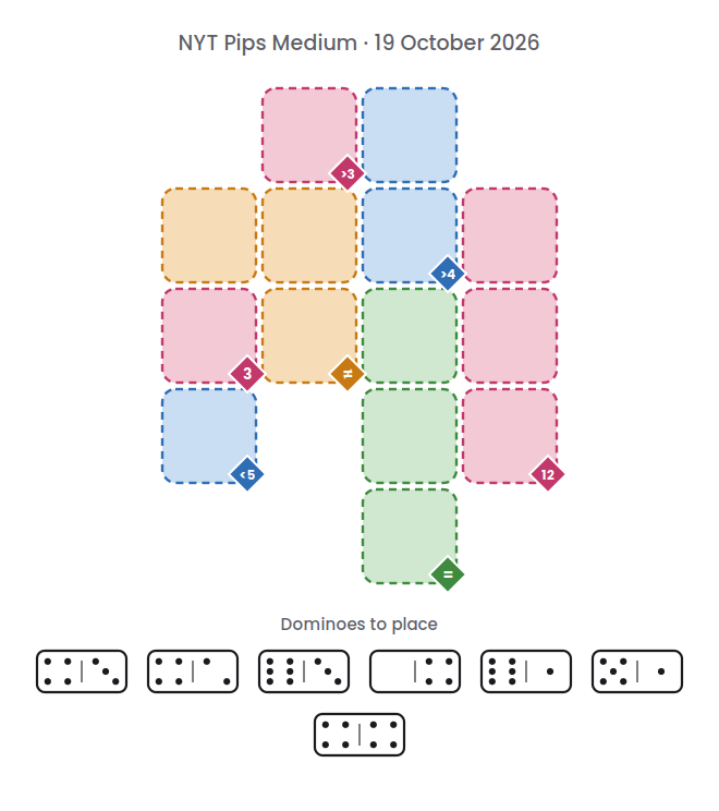 Empty NYT Pips Medium board for 19 October 2026, with its 7 dominoes.