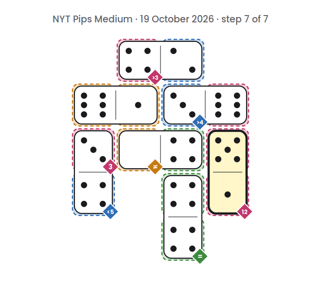 NYT Pips Medium board for 19 October 2026, step 7 of 7, with the 5-1 domino placed.