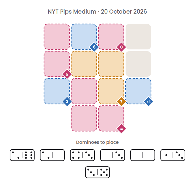 Empty NYT Pips Medium board for 20 October 2026, with its 7 dominoes.