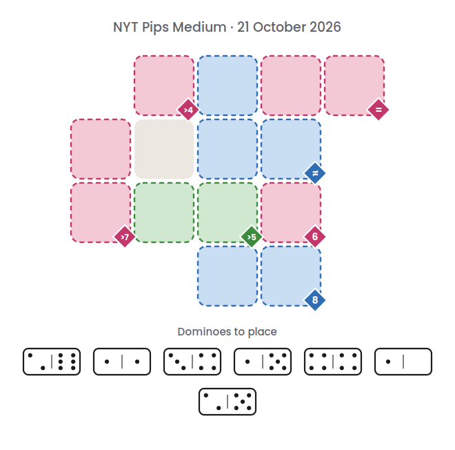 Empty NYT Pips Medium board for 21 October 2026, with its 7 dominoes.