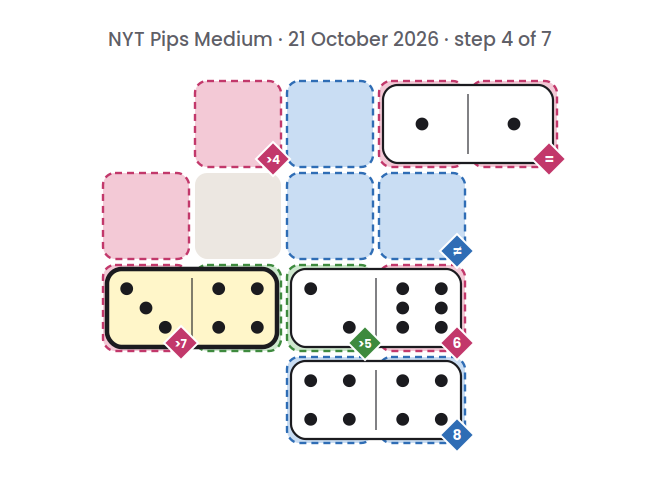 NYT Pips Medium board for 21 October 2026, step 4 of 7, with the 3-4 domino placed.
