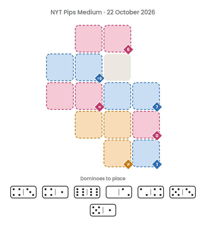 Empty NYT Pips Medium board for 22 October 2026, with its 7 dominoes.