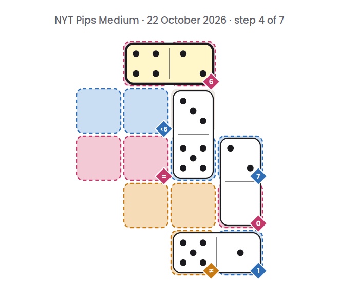 NYT Pips Medium board for 22 October 2026, step 4 of 7, with the 2-4 domino placed.