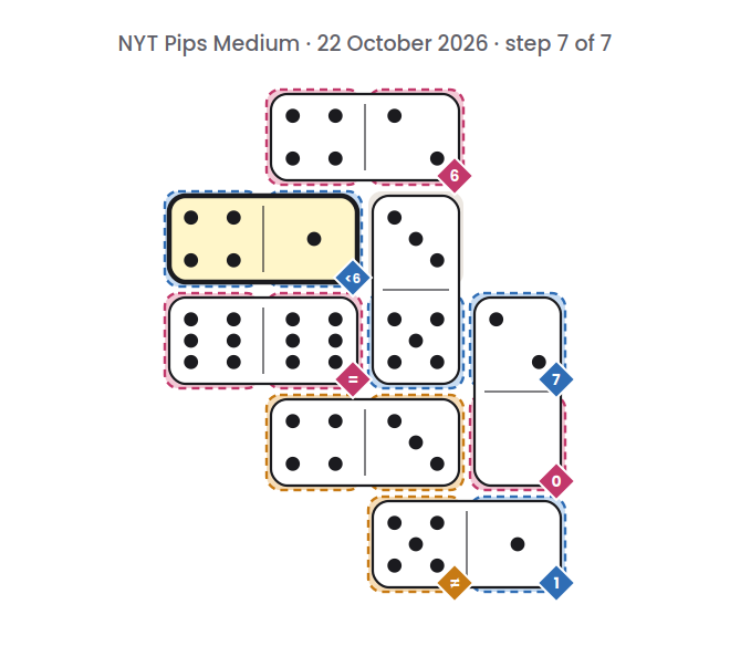 NYT Pips Medium board for 22 October 2026, step 7 of 7, with the 4-1 domino placed.