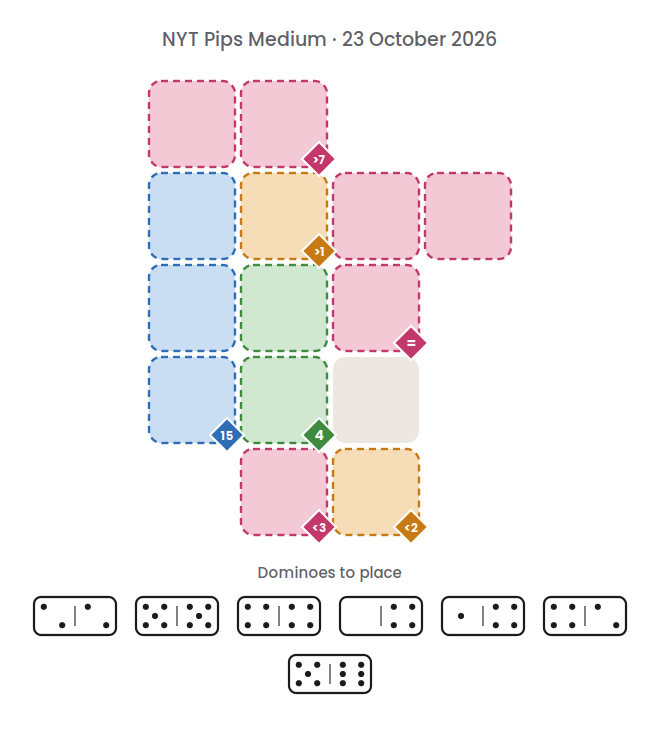 Empty NYT Pips Medium board for 23 October 2026, with its 7 dominoes.