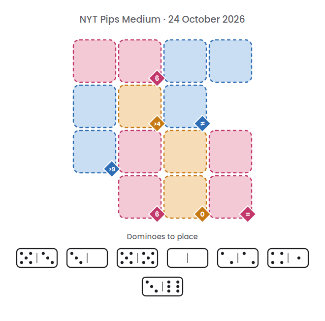 Empty NYT Pips Medium board for 24 October 2026, with its 7 dominoes.