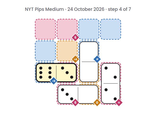 NYT Pips Medium board for 24 October 2026, step 4 of 7, with the 3-6 domino placed.