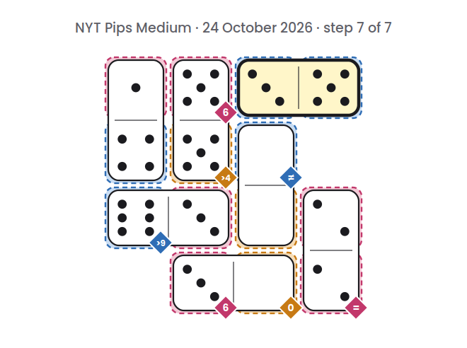NYT Pips Medium board for 24 October 2026, step 7 of 7, with the 5-3 domino placed.