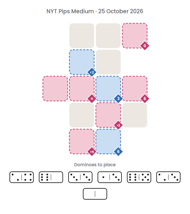 Empty NYT Pips Medium board for 25 October 2026, with its 7 dominoes.