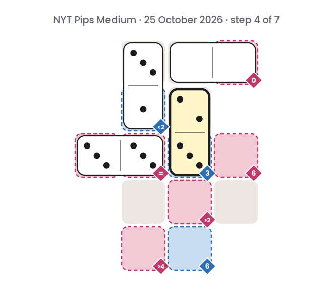 NYT Pips Medium board for 25 October 2026, step 4 of 7, with the 2-3 domino placed.