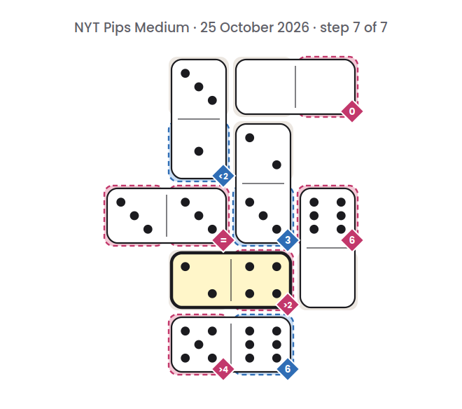 NYT Pips Medium board for 25 October 2026, step 7 of 7, with the 2-4 domino placed.
