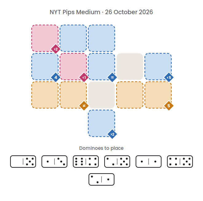 Empty NYT Pips Medium board for 26 October 2026, with its 7 dominoes.
