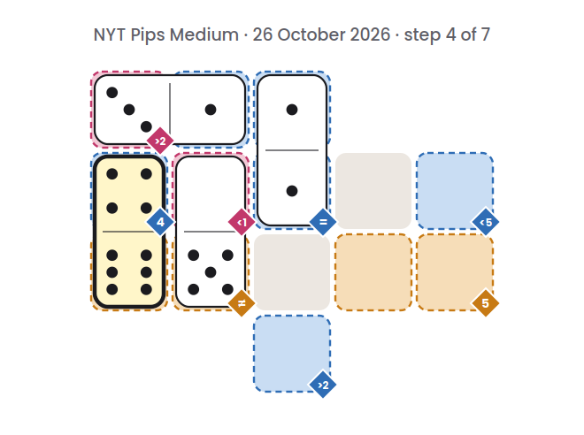 NYT Pips Medium board for 26 October 2026, step 4 of 7, with the 6-4 domino placed.