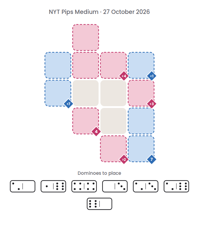 Empty NYT Pips Medium board for 27 October 2026, with its 7 dominoes.