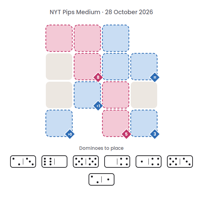 Empty NYT Pips Medium board for 28 October 2026, with its 7 dominoes.
