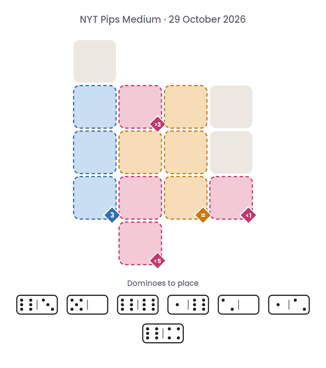 Empty NYT Pips Medium board for 29 October 2026, with its 7 dominoes.