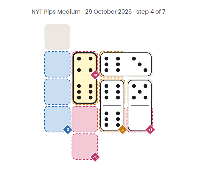 NYT Pips Medium board for 29 October 2026, step 4 of 7, with the 6-4 domino placed.