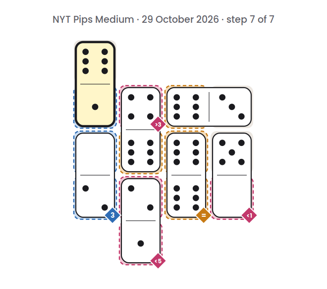 NYT Pips Medium board for 29 October 2026, step 7 of 7, with the 1-6 domino placed.
