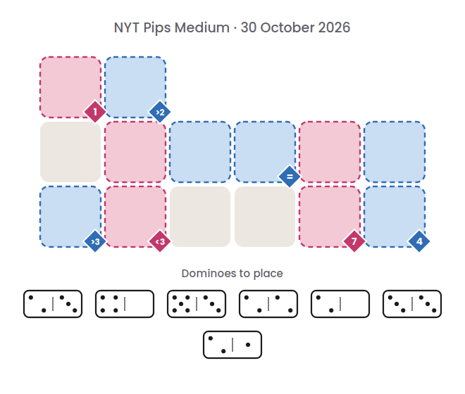 Empty NYT Pips Medium board for 30 October 2026, with its 7 dominoes.