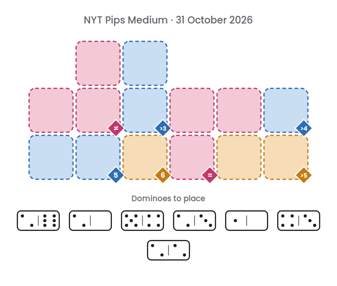 Empty NYT Pips Medium board for 31 October 2026, with its 7 dominoes.