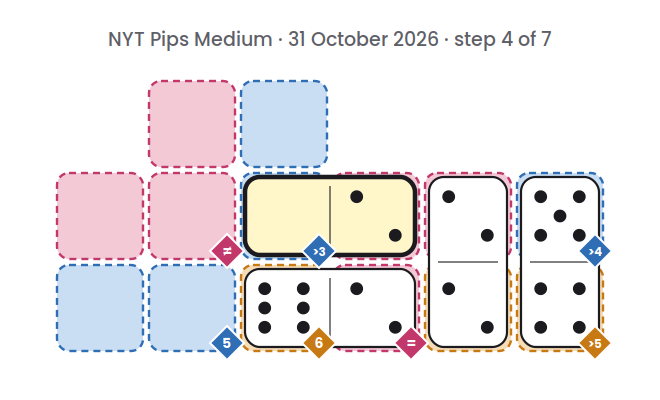 NYT Pips Medium board for 31 October 2026, step 4 of 7, with the 2-0 domino placed.