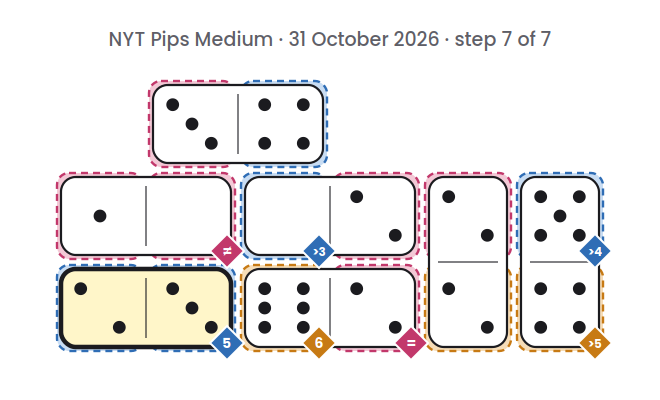 NYT Pips Medium board for 31 October 2026, step 7 of 7, with the 2-3 domino placed.